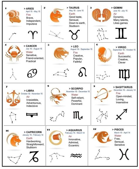 zodiac signs characteristics